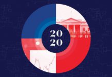 National Security and Investment Scrutiny, 15 July 2020
