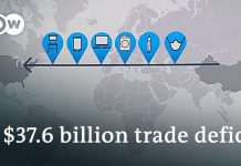 US-China Trade Deficit Skyrockets, 16 December 2020