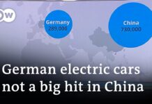 China: German Auto Makers Play Catch-up on Electric Cars, 3 August 2021
