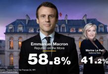Emmanuel Macron re-Elected President of the French Republic with 58.8% ahead of Marine Le Pen