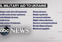 US Commits more than $1.7B in Military Assistance to Ukraine, 8 April 2022