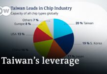 China Bans Thousands of Taiwanese Imports, 3 August 2022