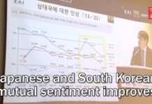 Japanese and South Korean Mutual Sentiment Improves, 2 September 2022