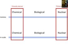 Internal Security Threats and WMD Proliferation, 18 May 2023
