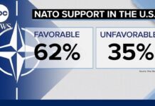 Polls Show Drop in Approval of NATO, 11 July 2023