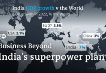 Will India Become an Economic Superpower?20 July 2023
