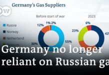 Germany Marks Year since Final Russian Gas Delivery, 31 August 2023
