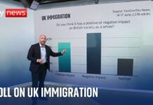 What impact does UK think immigration has on society? 18 June 2024