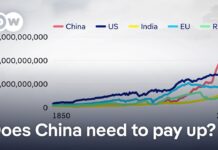 Developing nations want China to increase funding for efforts to cope with impacts of climate change, 20 November 2024