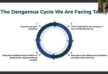 Geopolitics, National Security, and Organized Crime, 14 February 2025