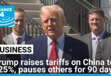 Trump pauses ‘reciprocal tariffs’ for 90 days while raising rate on China to 125%, 9 April 2025