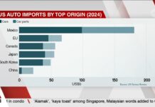 Global automakers react to Trump’s new tariffs on US auto imports, 27 March 2025