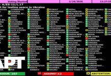 The UN General Assembly adopts a historic resolution on peace in Ukraine, 24 February 2026